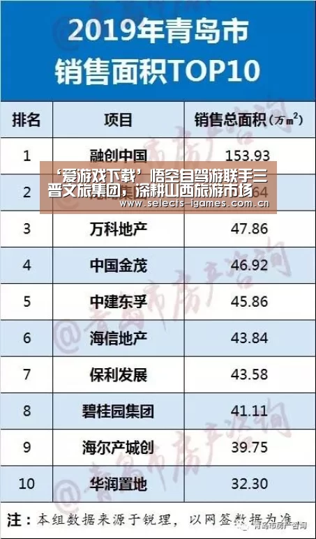 ‘爱游戏下载’悟空自驾游联手三晋文旅集团,深耕山西旅游市场(图3) 爱游戏APP